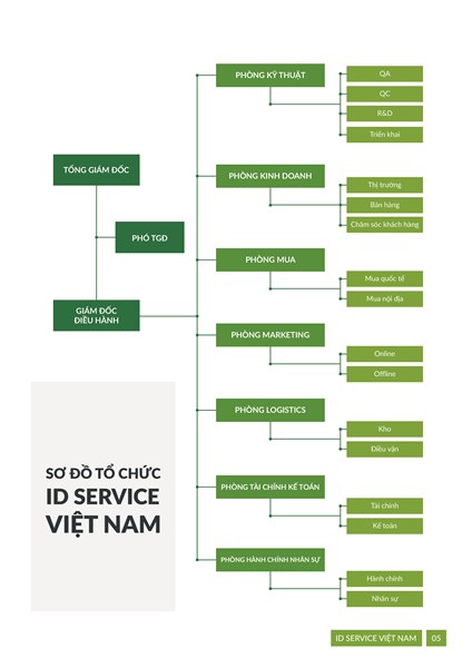 Sơ đồ tổ chức